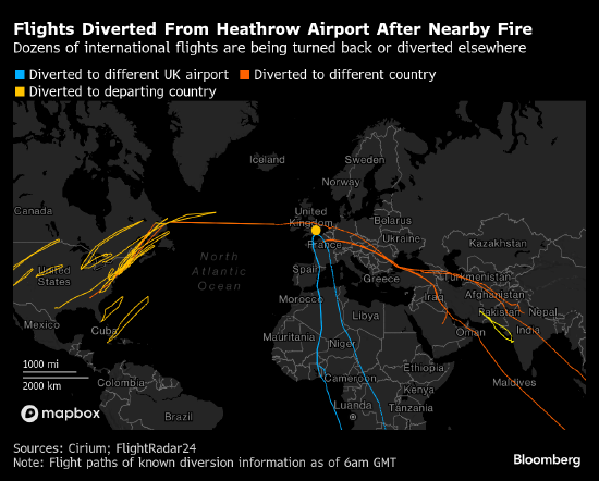 停电导致关闭后 伦敦希思罗机场将开始逐步恢复航班  第4张