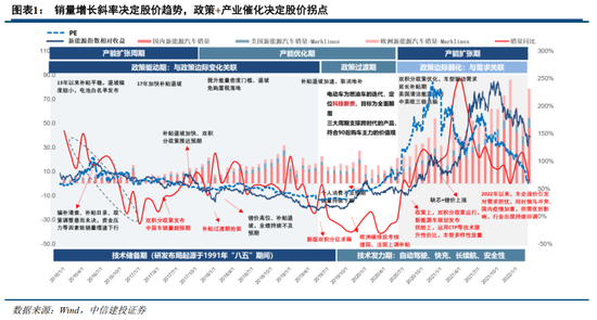 中信建投证券：AIDC产业链投资机遇  第2张