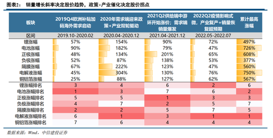 中信建投证券：AIDC产业链投资机遇  第3张