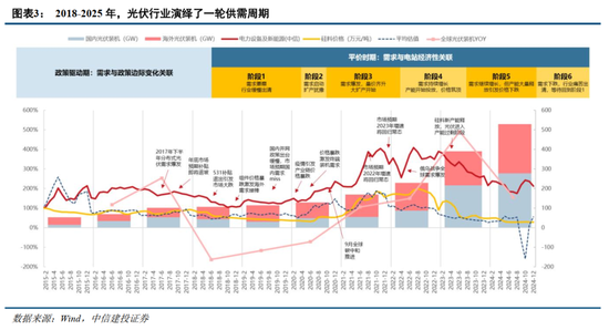 中信建投证券：AIDC产业链投资机遇  第4张