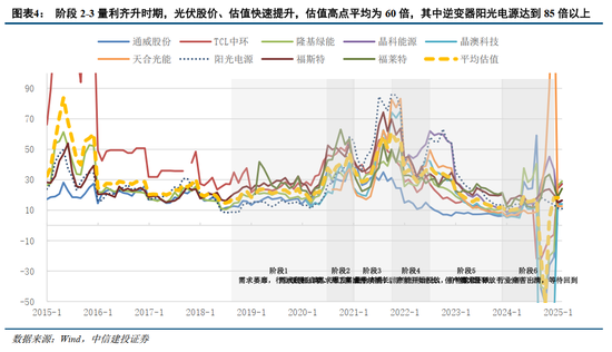 中信建投证券：AIDC产业链投资机遇  第5张