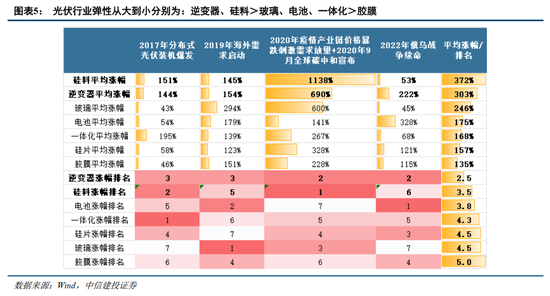 中信建投证券：AIDC产业链投资机遇  第6张