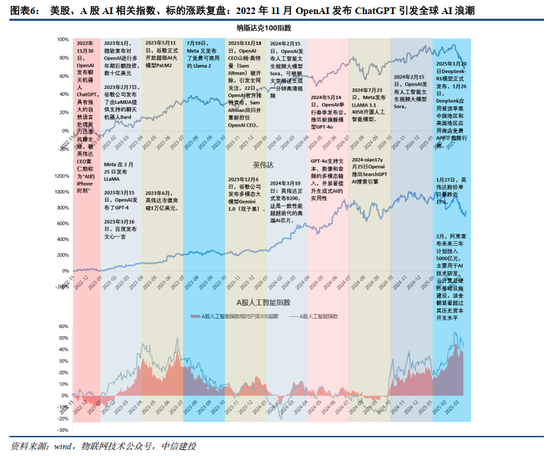 中信建投证券：AIDC产业链投资机遇  第7张