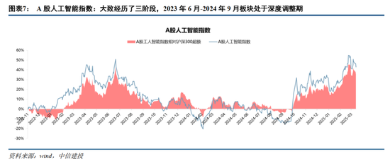 中信建投证券：AIDC产业链投资机遇  第8张