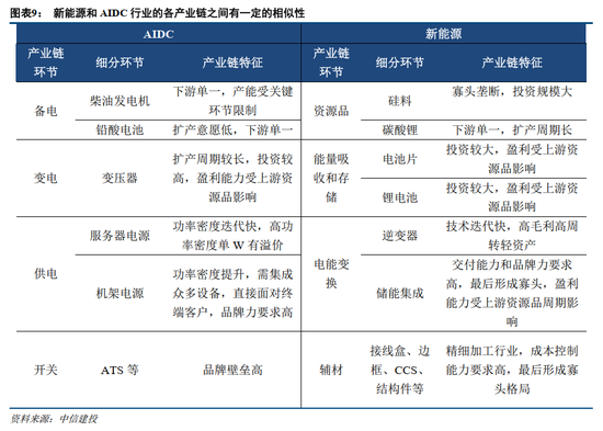 中信建投证券：AIDC产业链投资机遇  第10张