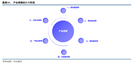 中信建投证券：AIDC产业链投资机遇  第11张