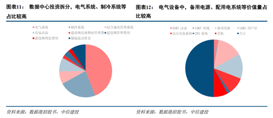 中信建投证券：AIDC产业链投资机遇  第12张