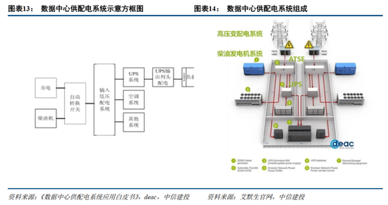 中信建投证券：AIDC产业链投资机遇  第13张