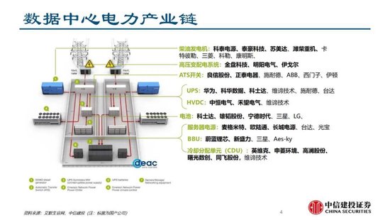 中信建投证券：AIDC产业链投资机遇  第18张