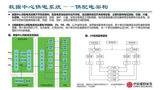 中信建投证券：AIDC产业链投资机遇  第19张