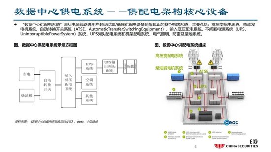 中信建投证券：AIDC产业链投资机遇  第20张