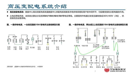 中信建投证券：AIDC产业链投资机遇  第21张