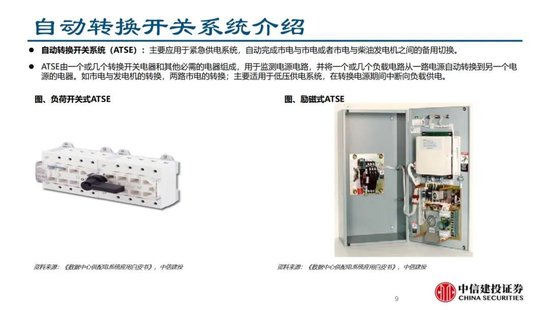 中信建投证券：AIDC产业链投资机遇  第23张