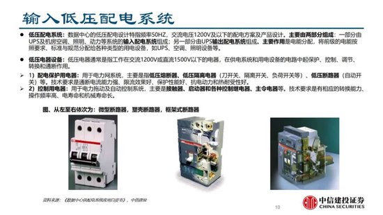 中信建投证券：AIDC产业链投资机遇  第24张