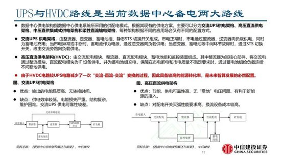 中信建投证券：AIDC产业链投资机遇  第25张