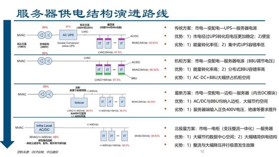 中信建投证券：AIDC产业链投资机遇  第26张