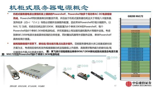 中信建投证券：AIDC产业链投资机遇  第31张