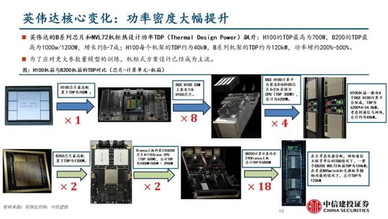 中信建投证券：AIDC产业链投资机遇  第33张