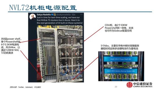 中信建投证券：AIDC产业链投资机遇  第34张