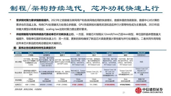 中信建投证券：AIDC产业链投资机遇  第35张