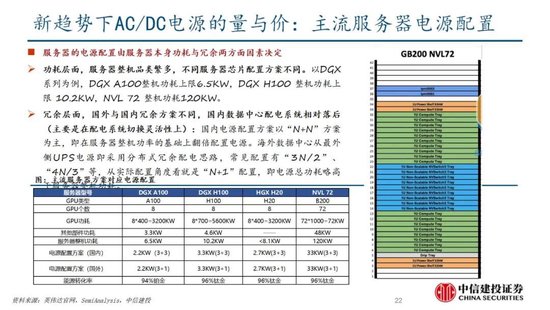 中信建投证券：AIDC产业链投资机遇  第36张