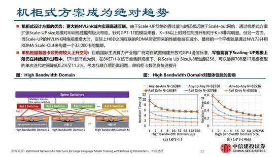 中信建投证券：AIDC产业链投资机遇  第37张