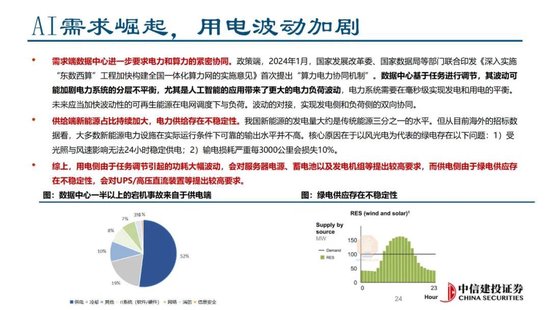 中信建投证券：AIDC产业链投资机遇  第38张