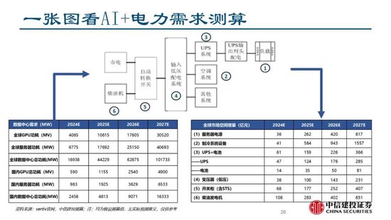 中信建投证券：AIDC产业链投资机遇  第40张