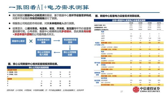 中信建投证券：AIDC产业链投资机遇  第41张