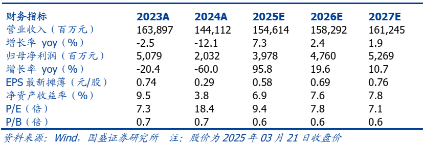 【国盛钢铁】华菱钢铁：业绩短期回落，后续反弹空间大  第2张