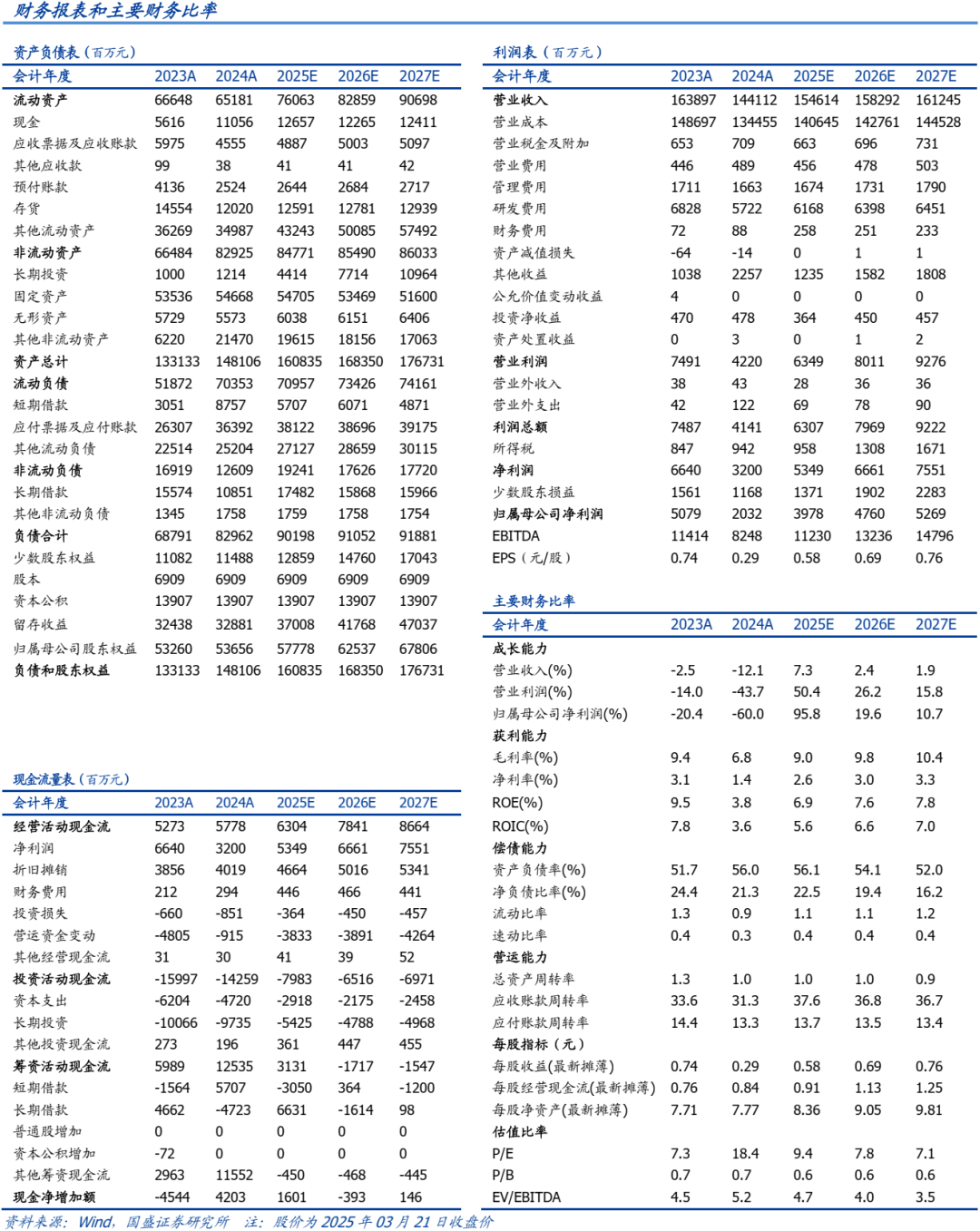 【国盛钢铁】华菱钢铁：业绩短期回落，后续反弹空间大  第3张