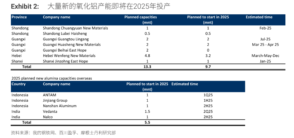 “重估”铝业！铝行业正悄然迎来一场重大变革  第1张