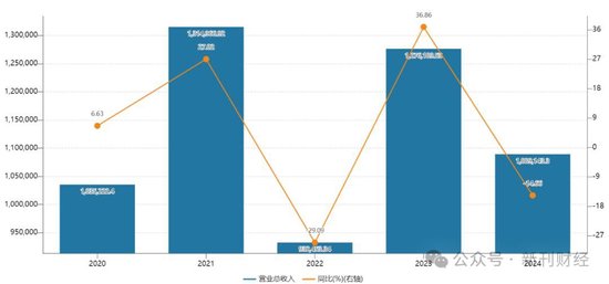 中泰证券年报净利润大跌47%，多个板块业绩下滑、万家基金规模逆袭  第2张