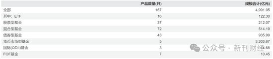 中泰证券年报净利润大跌47%，多个板块业绩下滑、万家基金规模逆袭  第6张