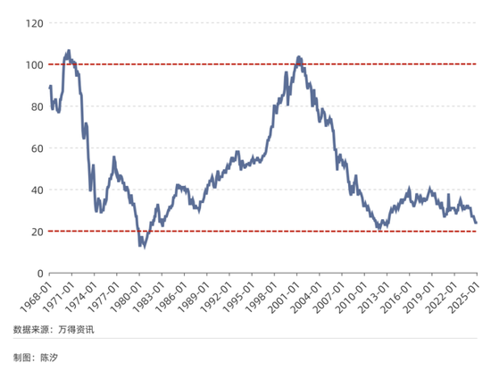 本次黄金牛市会持续多久？我们可能正经历着一场时长20年的黄金牛市（2019年-2039年）  第6张