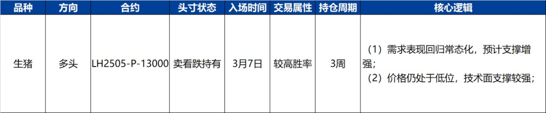 【兴期研究·品种聚焦】生猪：消费需求预计改善，下方仍有支撑  第3张