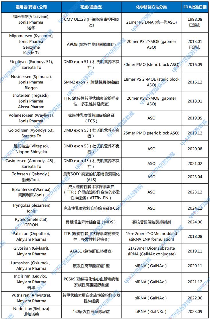 又一个“大药”市场崛起  第2张