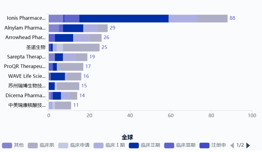 又一个“大药”市场崛起  第5张