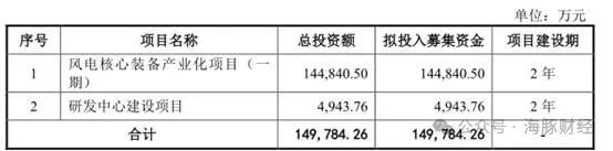 突击分红超过三年净利润60%，踩上交所严管“红线”，锡华科技IPO遇阻  第2张