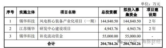 突击分红超过三年净利润60%，踩上交所严管“红线”，锡华科技IPO遇阻  第3张