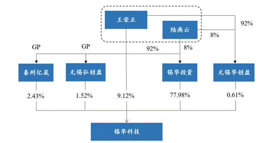 突击分红超过三年净利润60%，踩上交所严管“红线”，锡华科技IPO遇阻  第4张