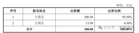 突击分红超过三年净利润60%，踩上交所严管“红线”，锡华科技IPO遇阻  第5张