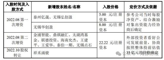 突击分红超过三年净利润60%，踩上交所严管“红线”，锡华科技IPO遇阻  第6张