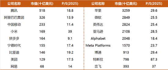 千亿私募景林再发声！美国大牛市三个要素，中国已开始出现  第2张