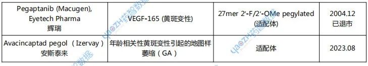 又一个“大药”市场崛起  第3张