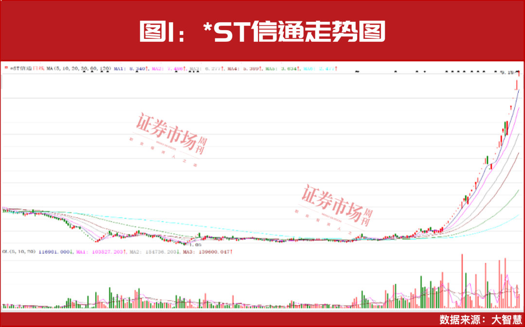 最新名单！25家公司被赋予超50%上涨预期！  第3张