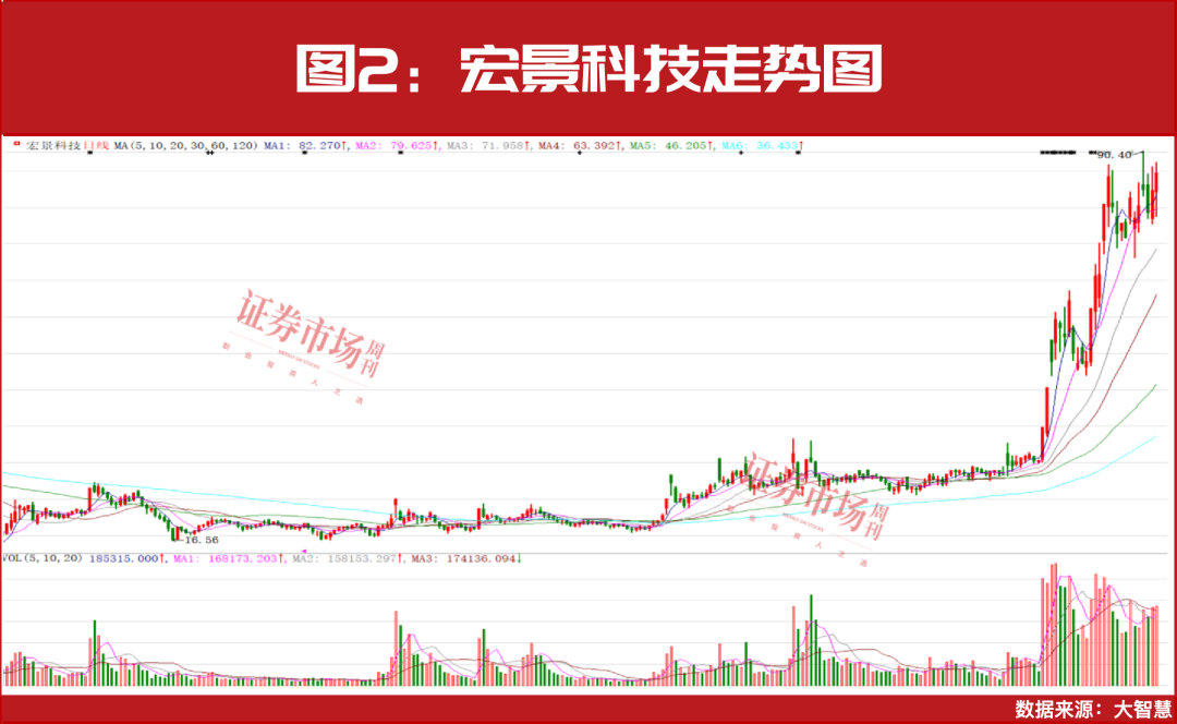 最新名单！25家公司被赋予超50%上涨预期！  第4张