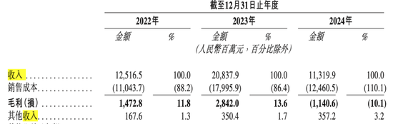 中润光能：夫妻套现11亿，IPO“卷土重来”  第3张