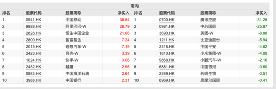 超200亿元！这些资金逆势净流入  第1张