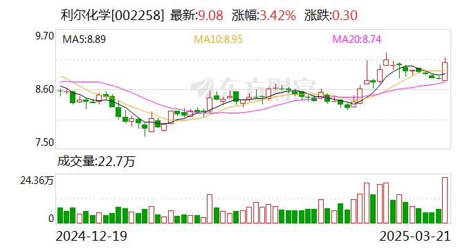 利尔化学：拟收购山东汇盟控股权  第1张